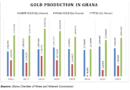 MIIF Small-Scale Mining Incubation Programme – An important intervention in Ghana’s mining sector [Article]